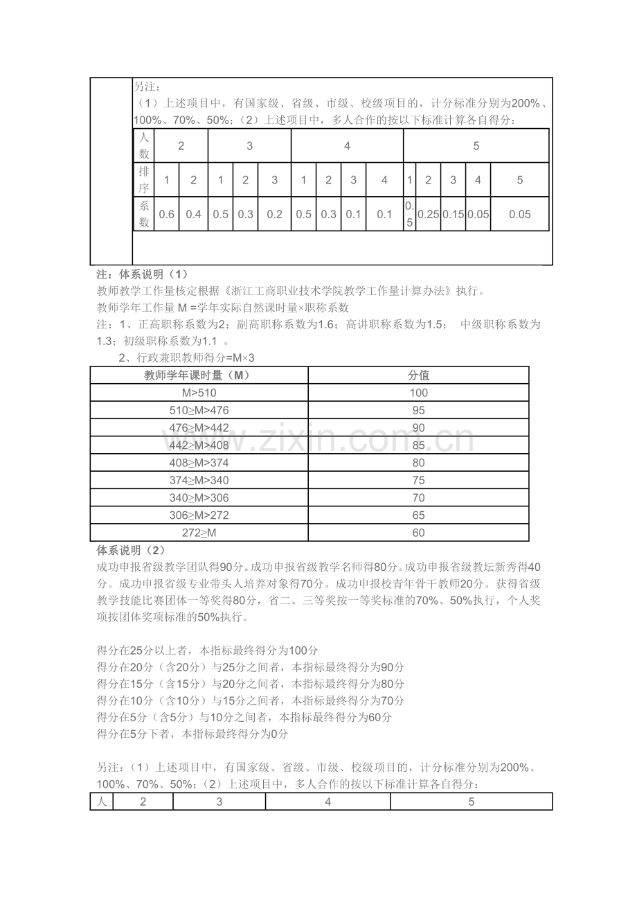 浙江工商职业技术学院教师教学工作业绩考核指标体系..doc_第3页