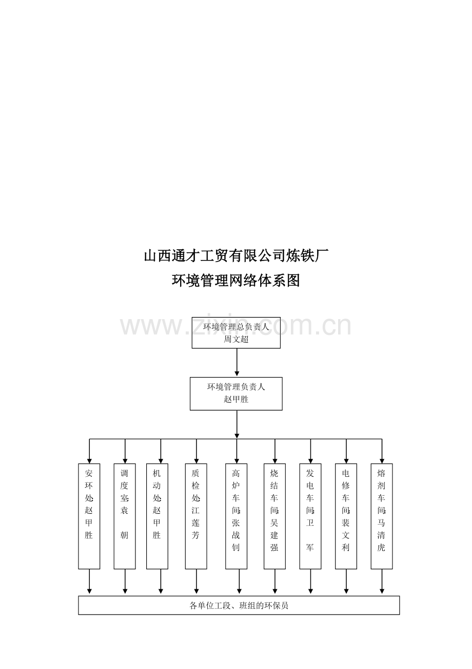 环保监督员制度.doc_第3页