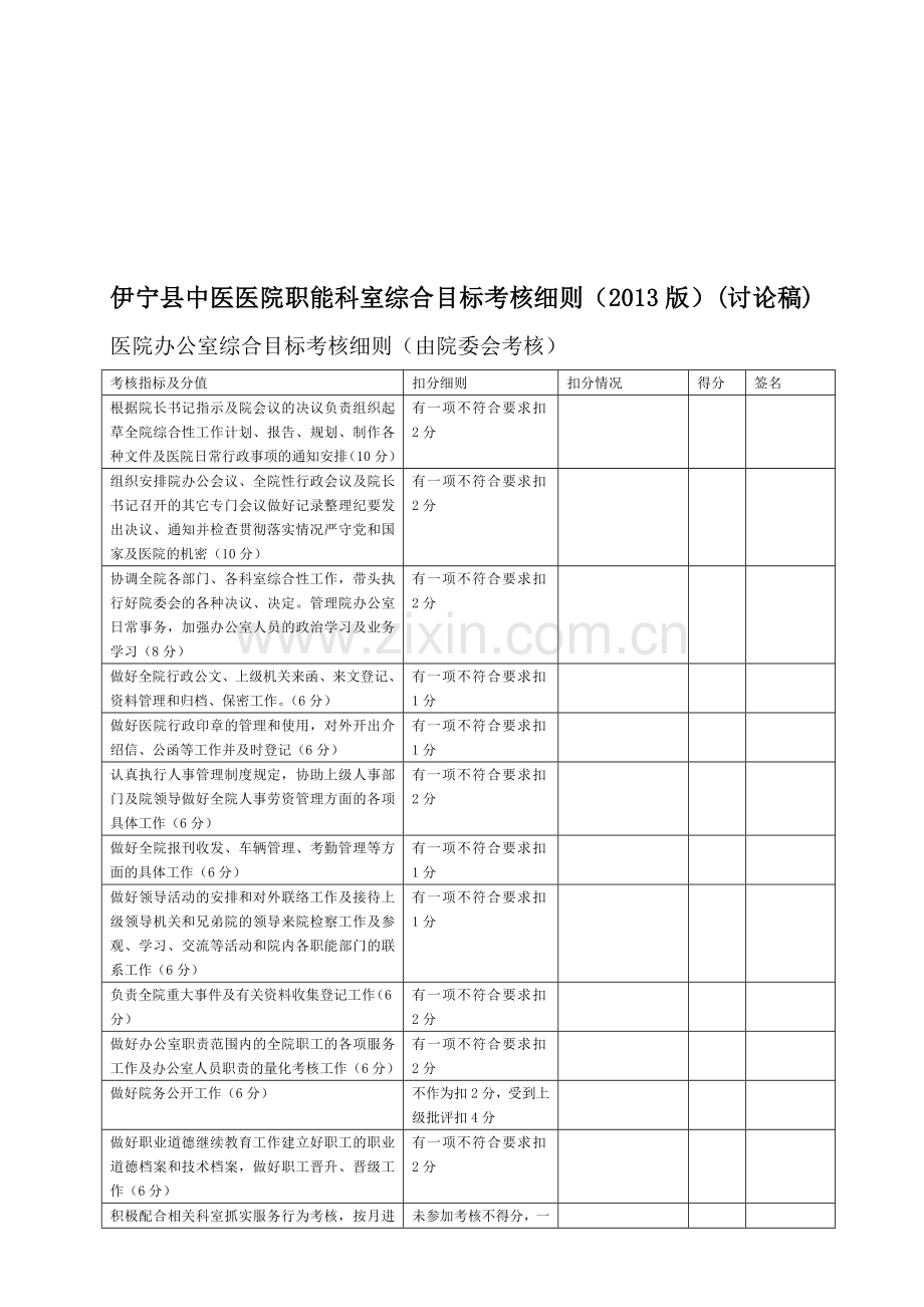 伊宁县中医医院职能科室综合目标考核细则.doc_第1页