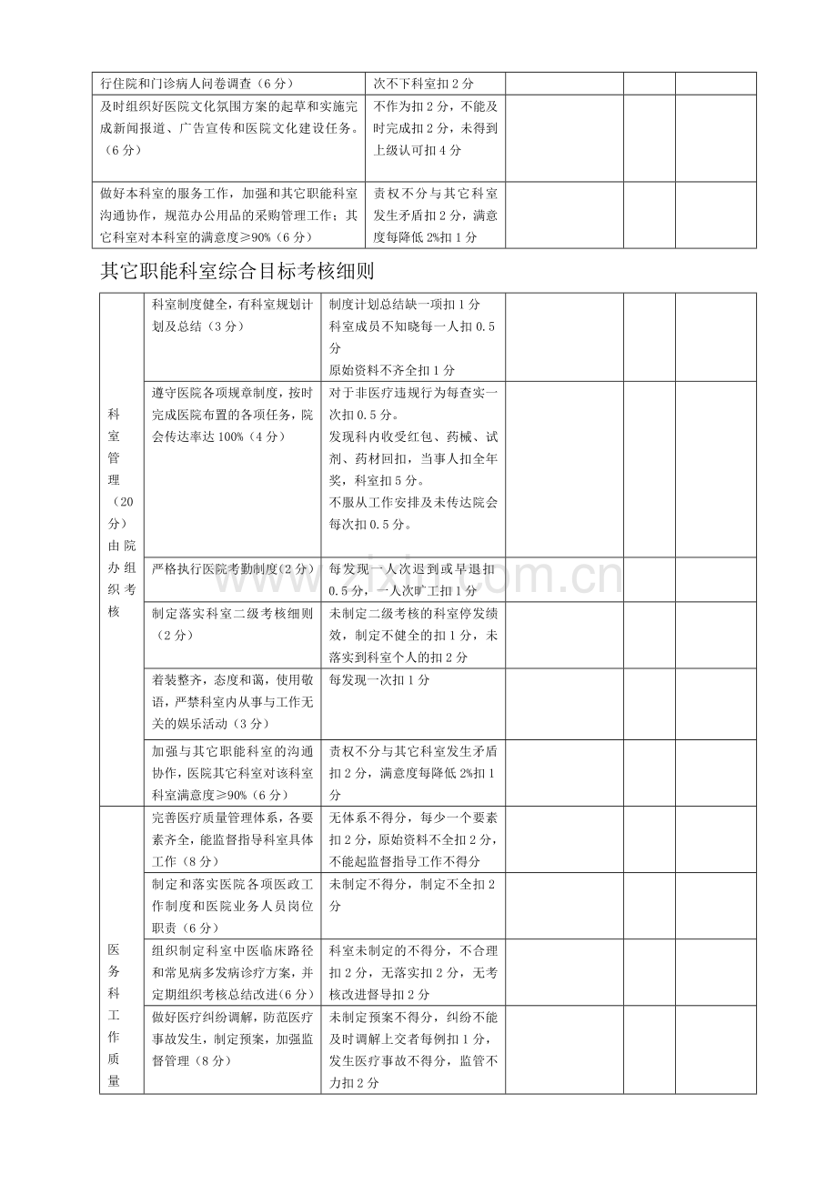 伊宁县中医医院职能科室综合目标考核细则.doc_第2页