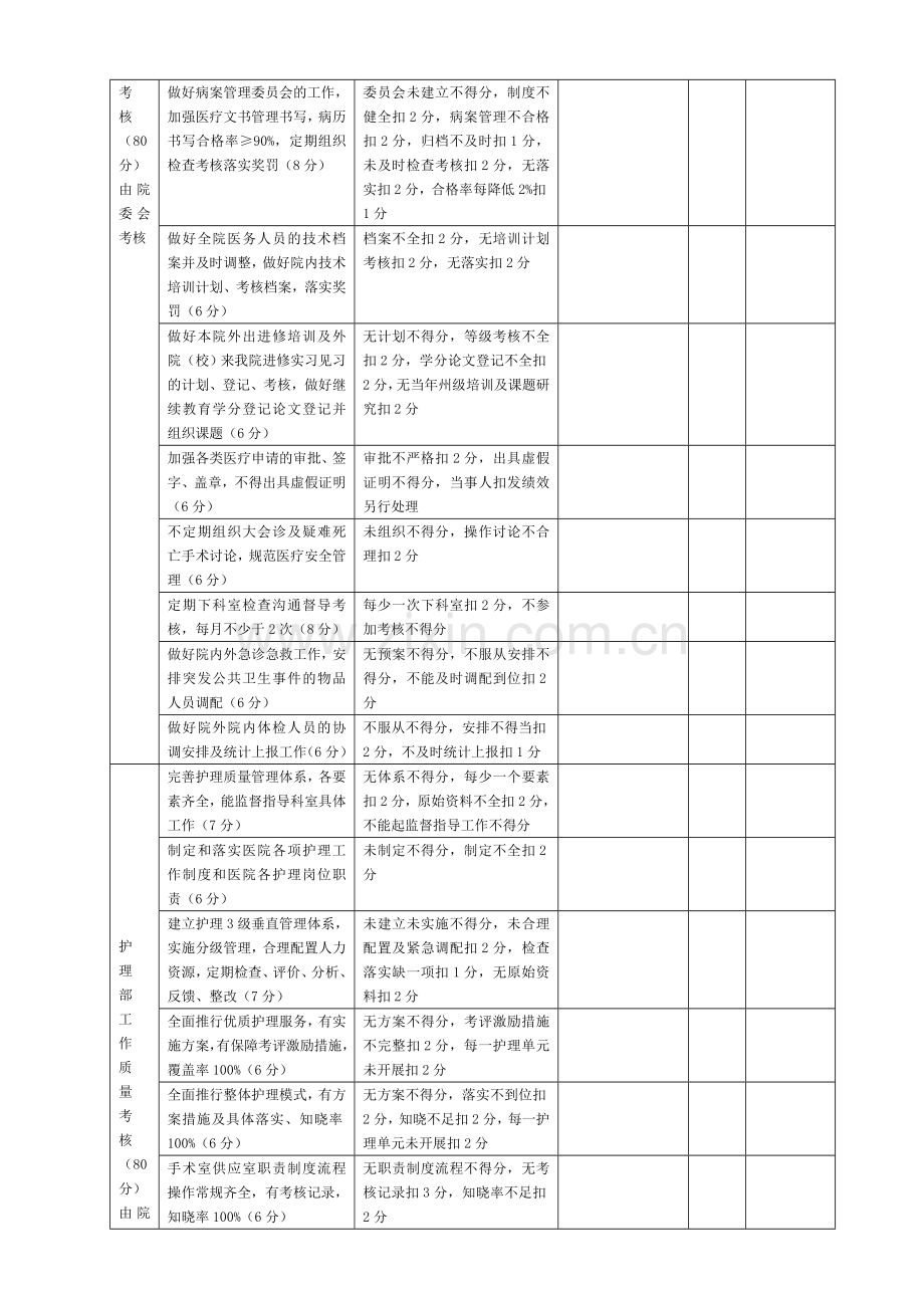 伊宁县中医医院职能科室综合目标考核细则.doc_第3页