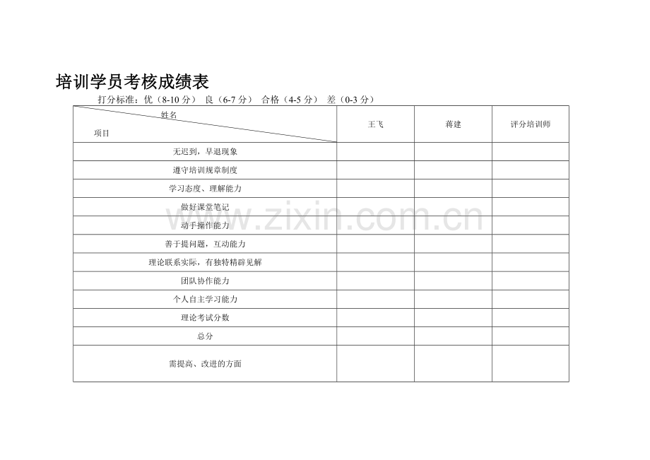 培训学员考核成绩表..doc_第2页