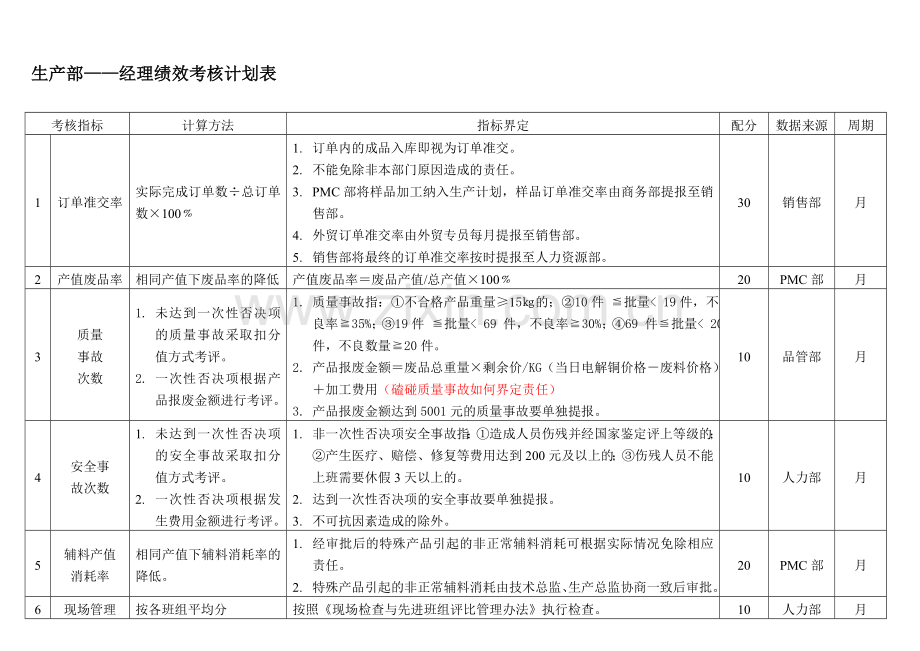 岗位绩效考核计划书-2.doc_第1页