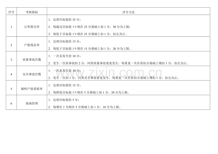 岗位绩效考核计划书-2.doc_第2页