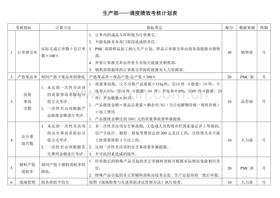 岗位绩效考核计划书-2.doc_第3页