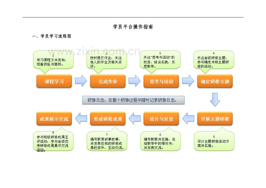 学员培训手册1.doc_第3页