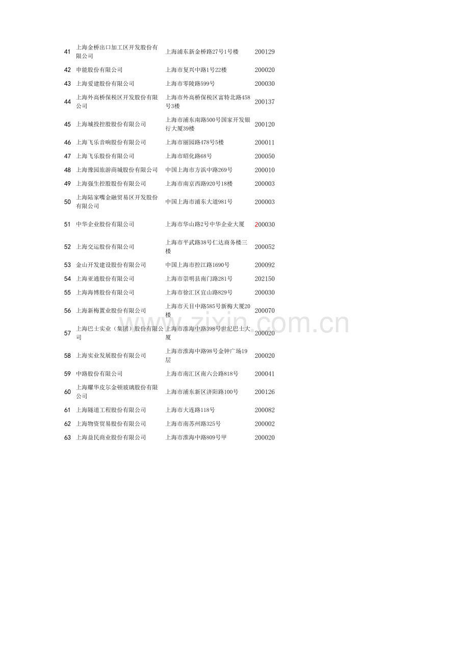 上海辖区上市公司名录.doc_第3页