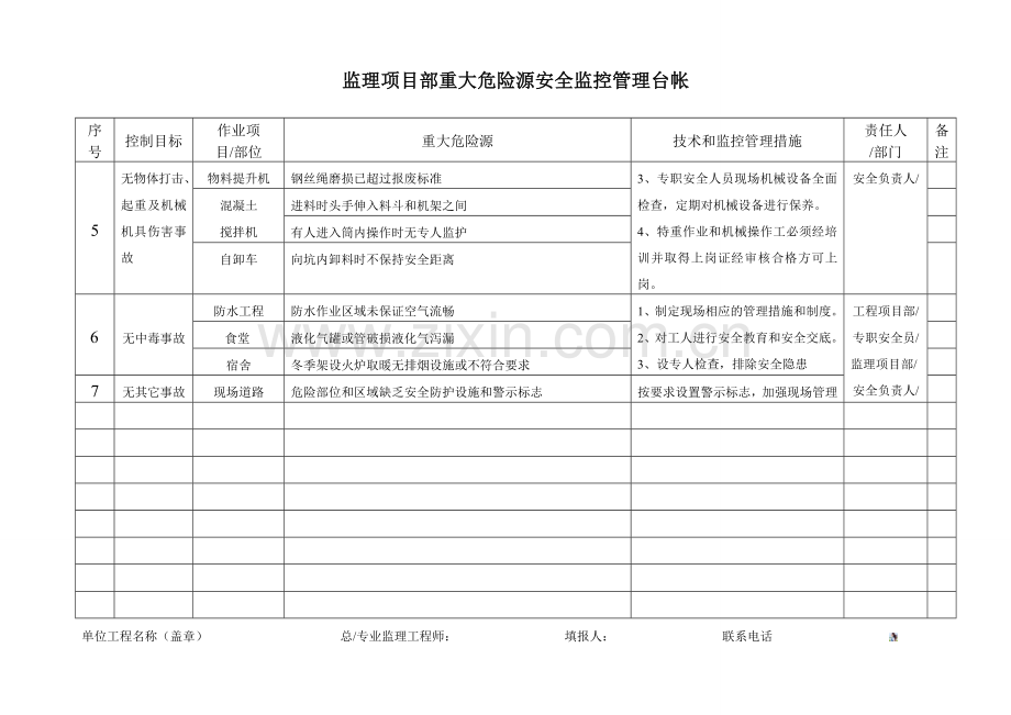 重大危险源安全监控管理台帐[1].doc_第3页