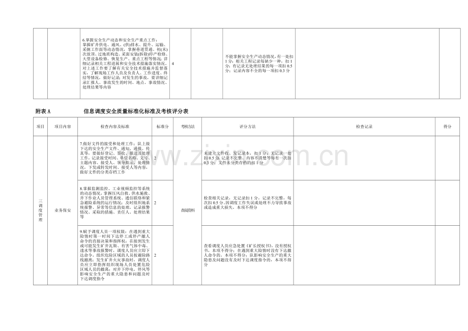 附表A------------信息调度安全质量标准化标准及考核评分表..doc_第3页