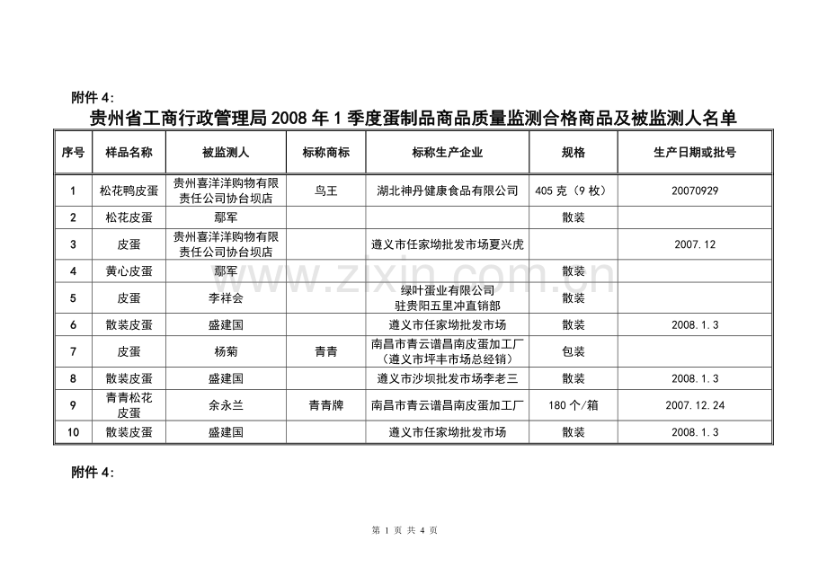 贵州省工商行政管理局2008年1季度蛋制品商品质量监测合格商品及被监测人名单.doc_第1页