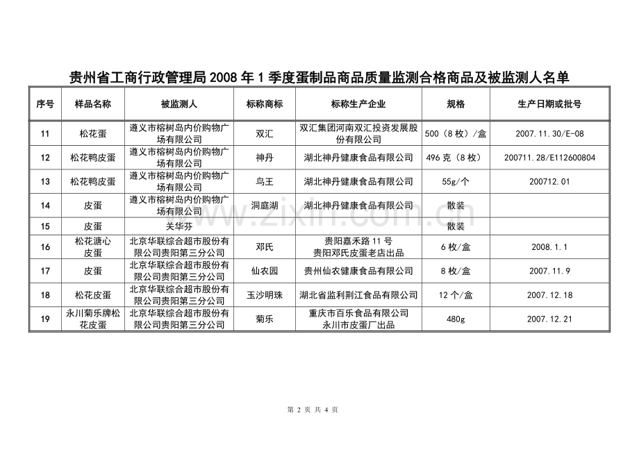 贵州省工商行政管理局2008年1季度蛋制品商品质量监测合格商品及被监测人名单.doc_第2页