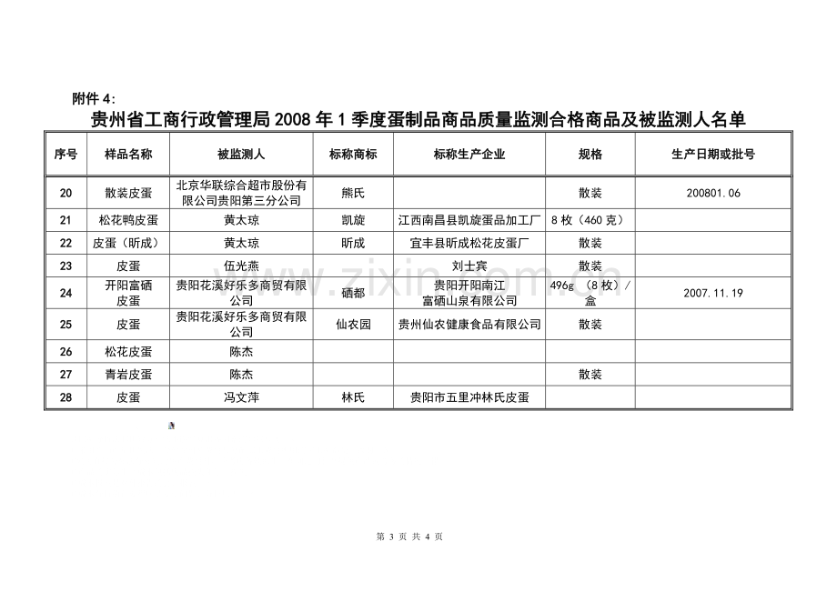 贵州省工商行政管理局2008年1季度蛋制品商品质量监测合格商品及被监测人名单.doc_第3页