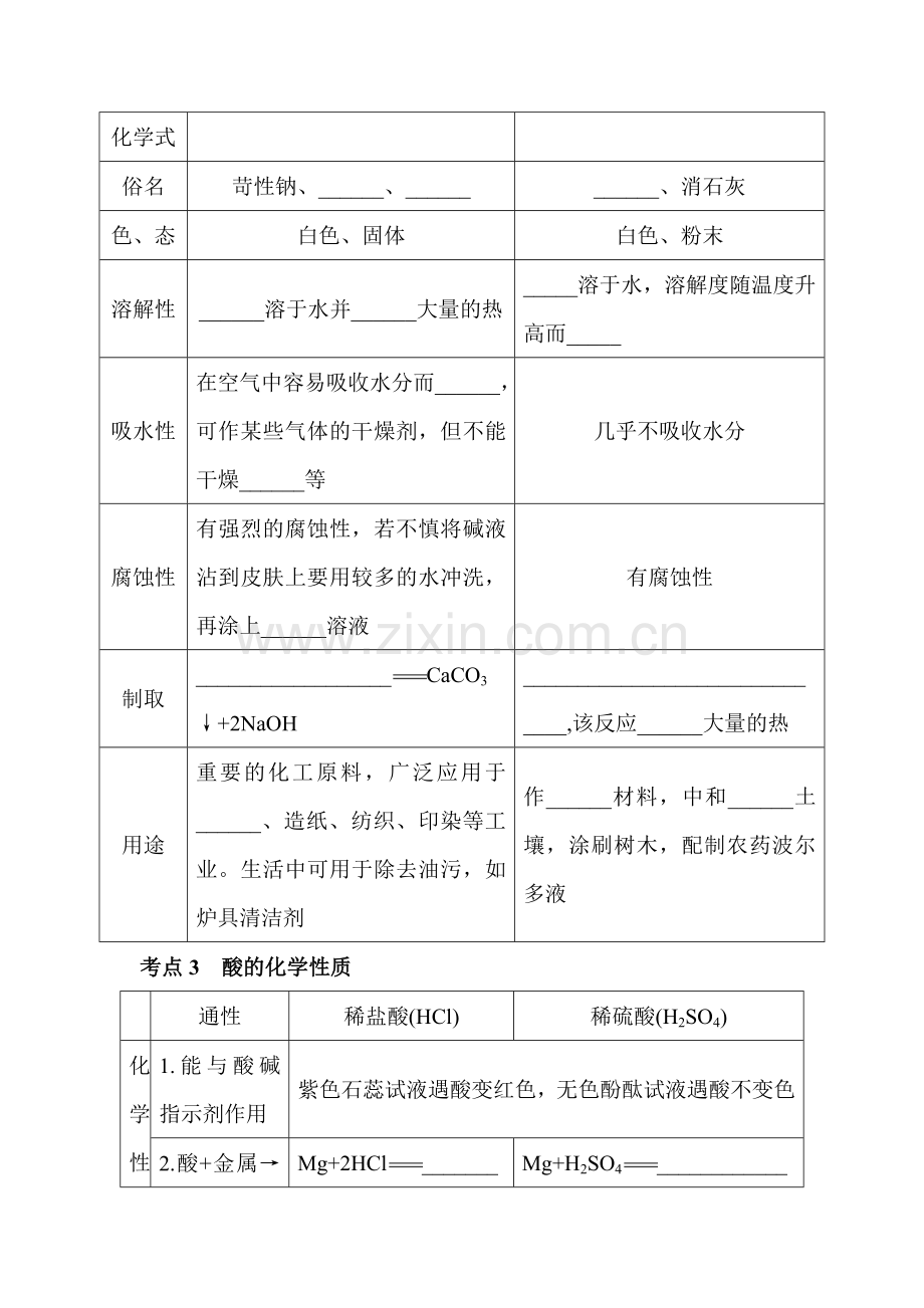 2016届中考化学考点分类复习检测训练45.doc_第3页