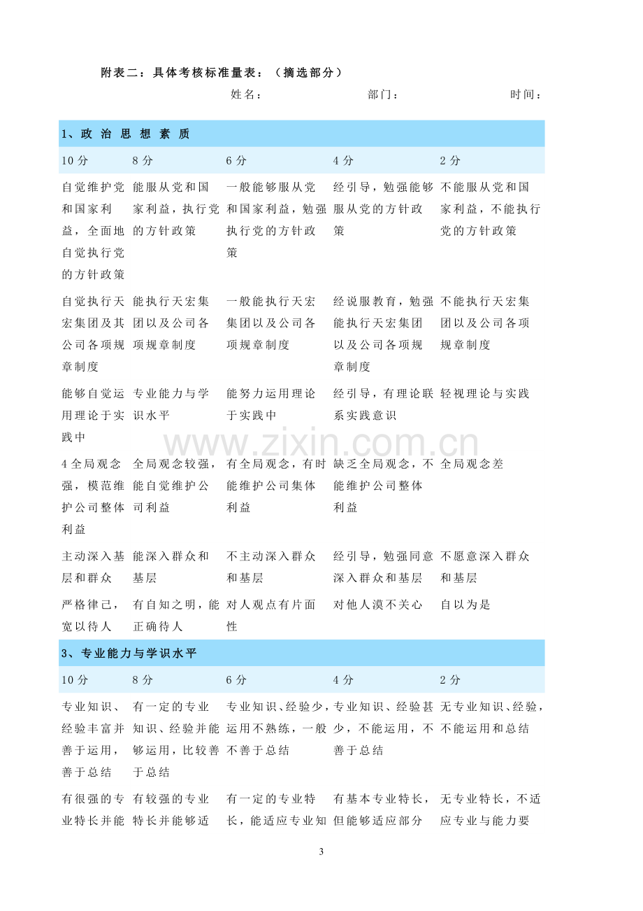 天宏公司的绩效管理体系.doc_第3页