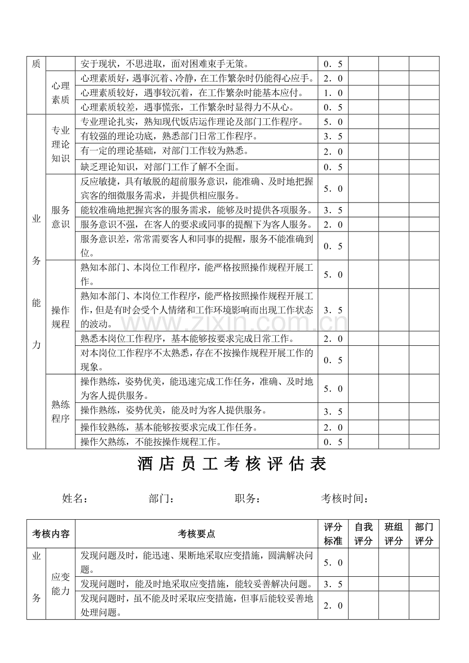 酒店人力资源管理表格-酒店员工考核评估表..doc_第3页