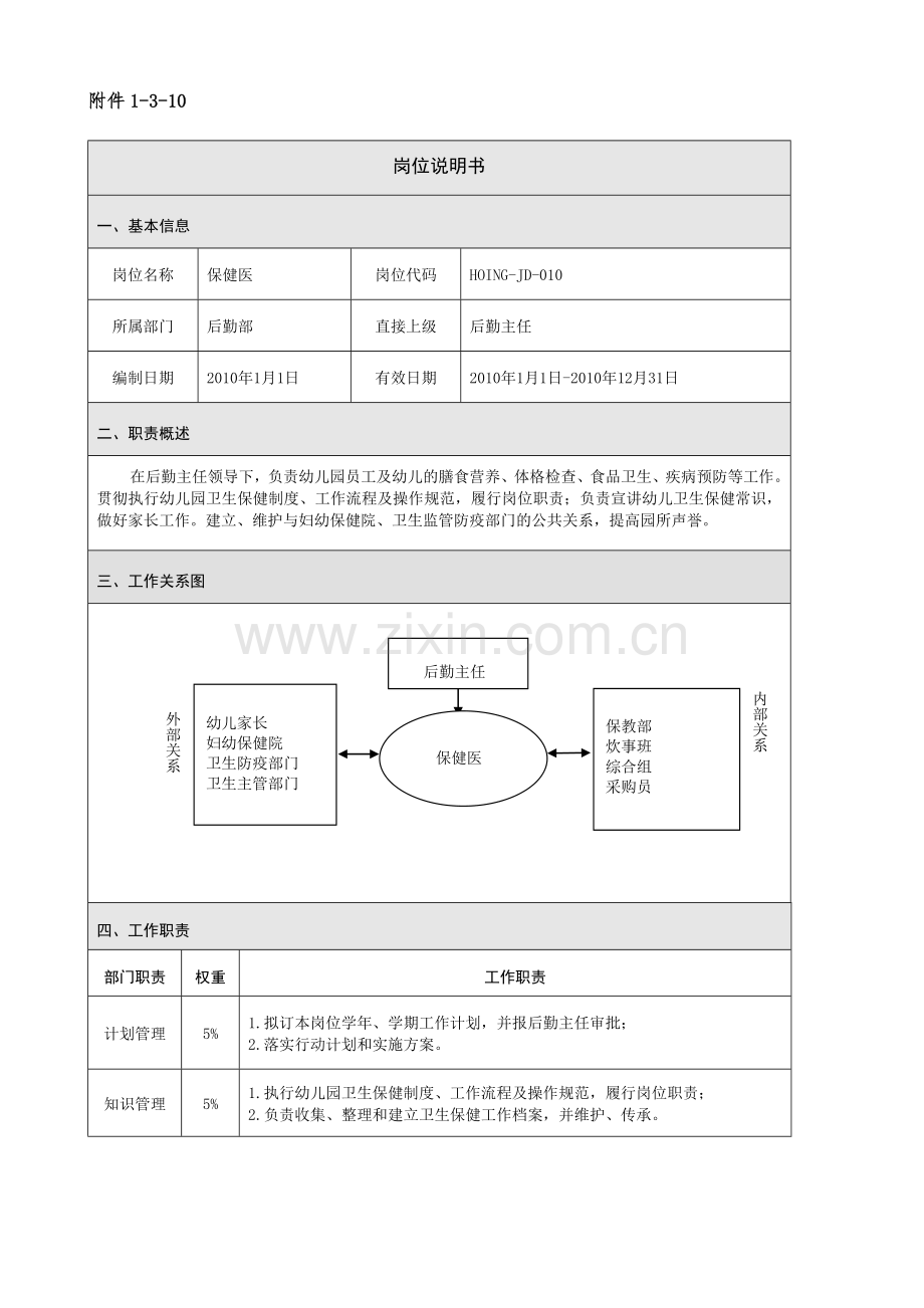 保健医岗位说明书.doc_第1页