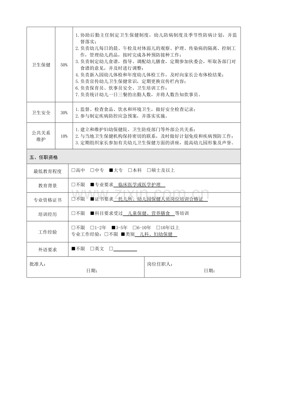 保健医岗位说明书.doc_第2页