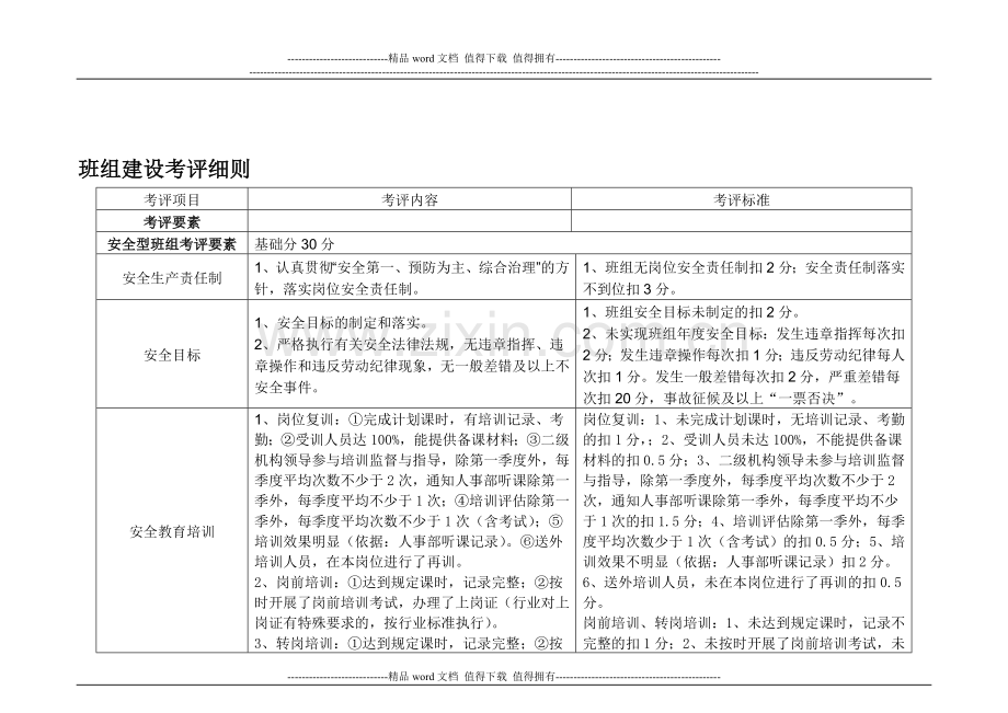 班组建设考核细则..doc_第1页