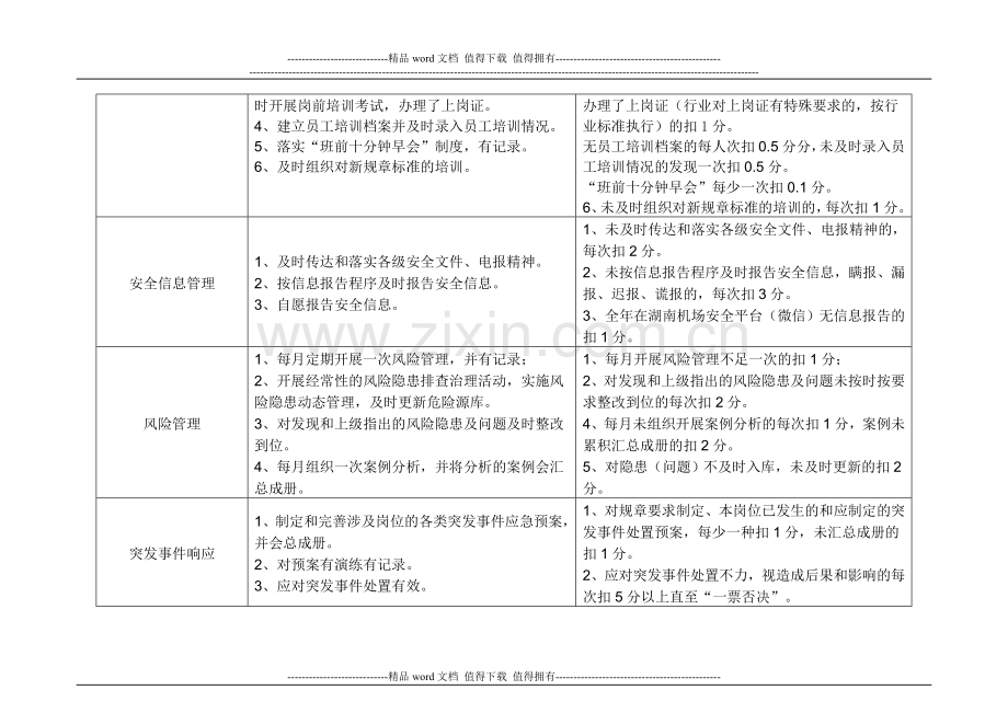 班组建设考核细则..doc_第2页