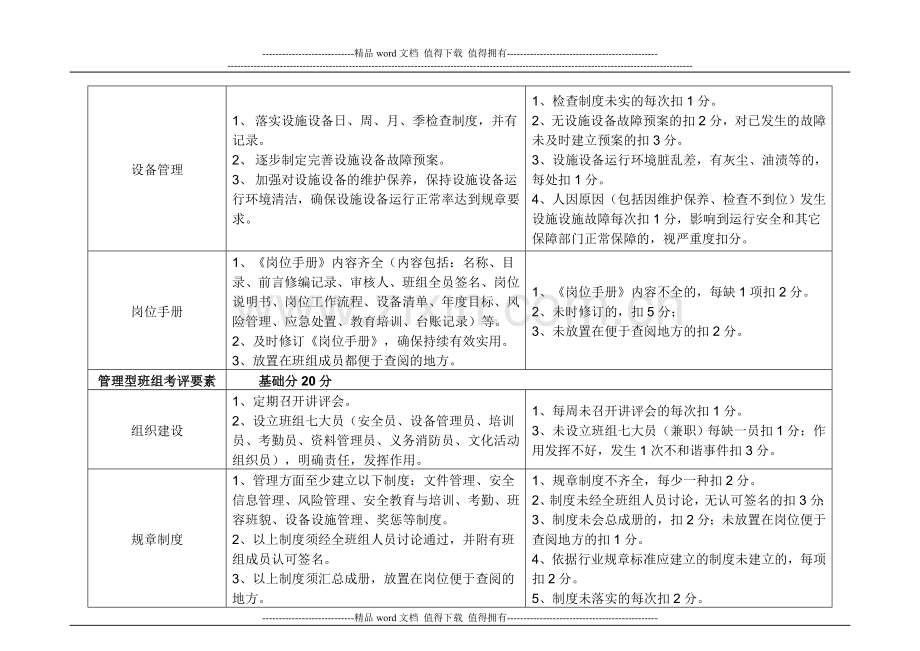 班组建设考核细则..doc_第3页