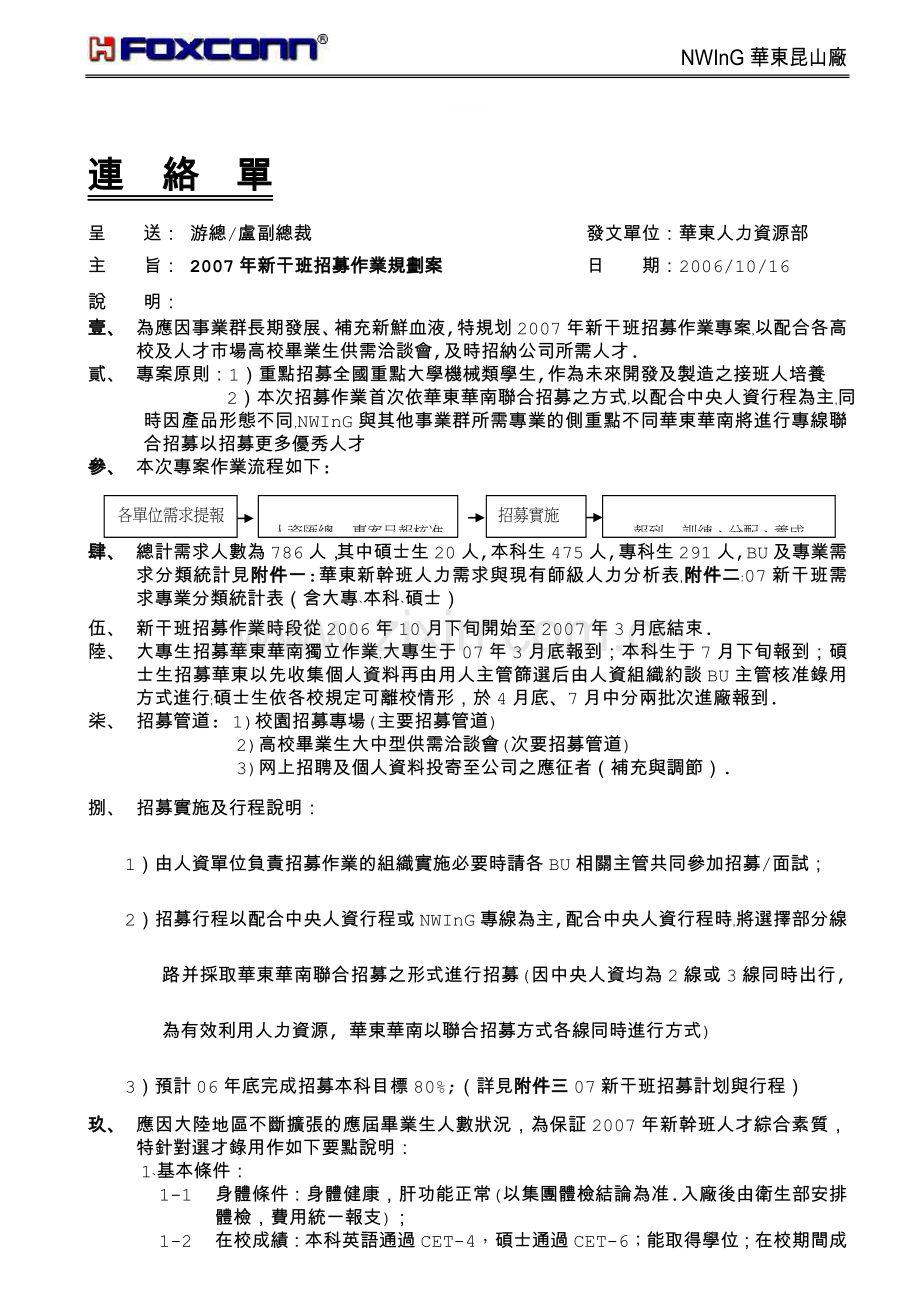 富士康校园招聘方案.doc_第1页