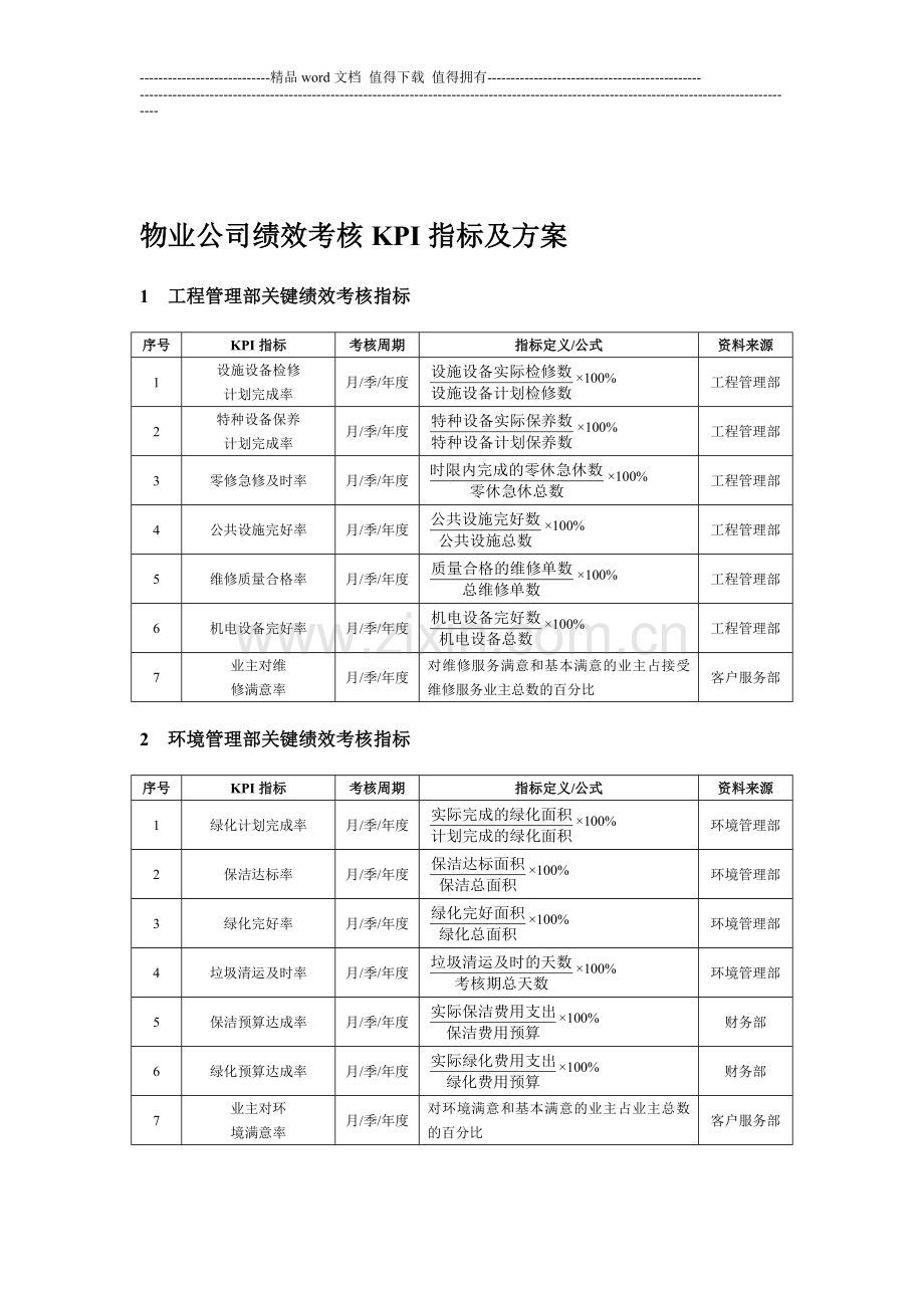 物业公司绩效考核KPI指标及方案..doc_第1页