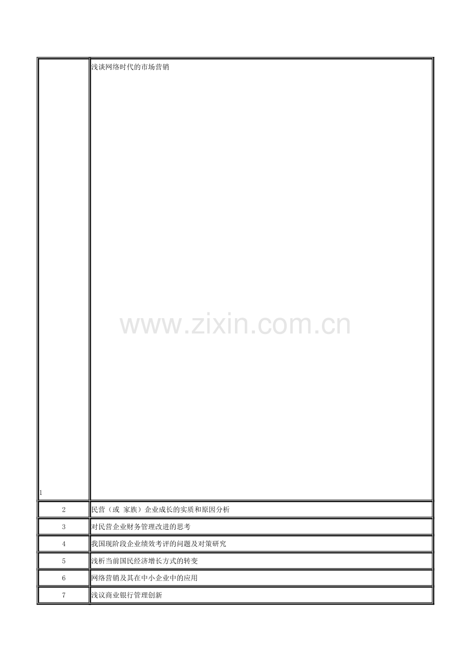 工商管理专业选题提示2.doc_第1页