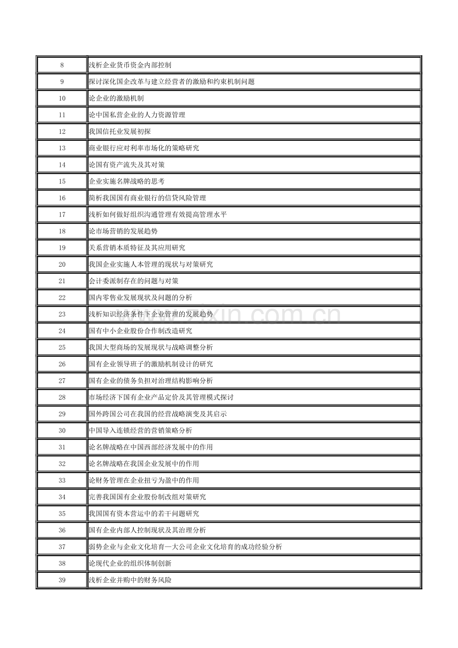 工商管理专业选题提示2.doc_第2页