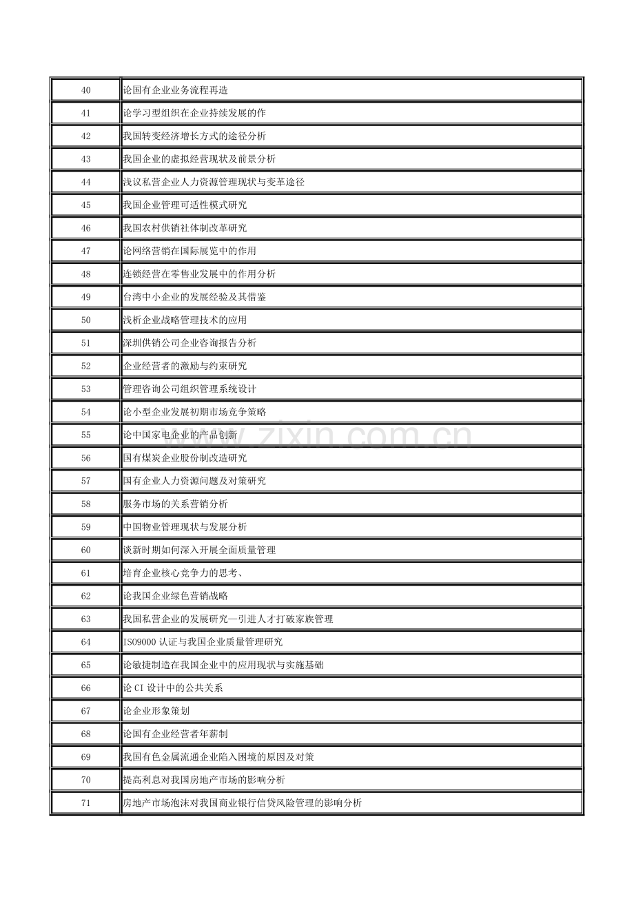 工商管理专业选题提示2.doc_第3页