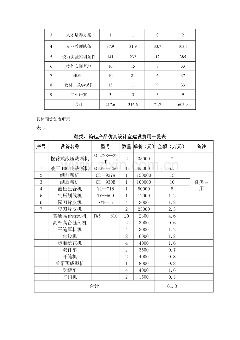 表1项目建设经费预算汇总表.doc_第2页