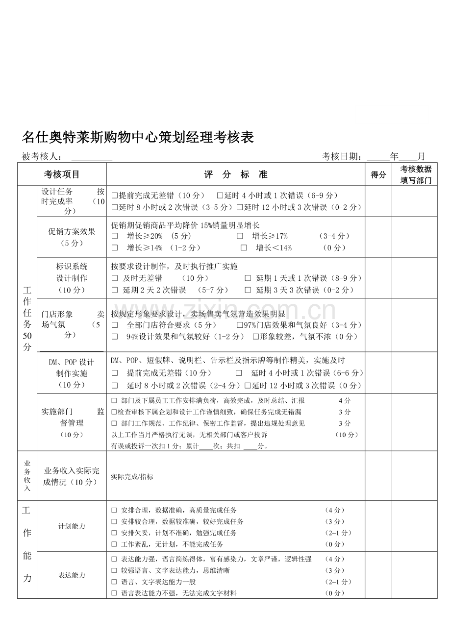 策划经理绩效考核表.doc_第1页