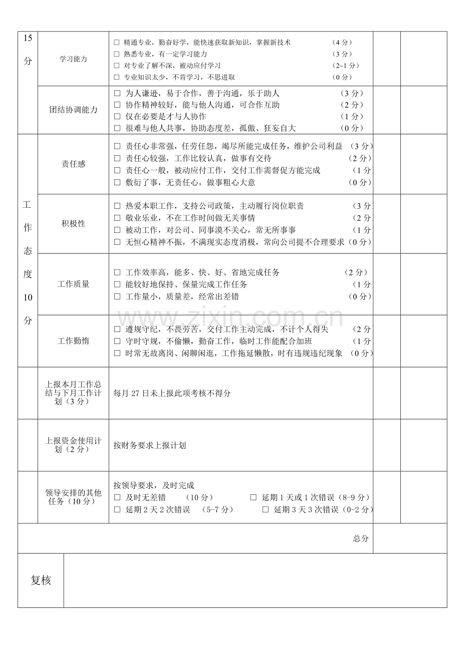 策划经理绩效考核表.doc_第2页