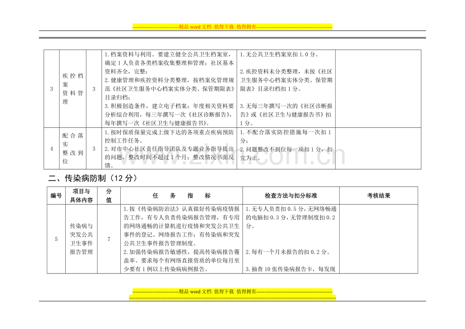 2012年衢州市柯城区疾病预防控制工作目标任务考核表..doc_第3页