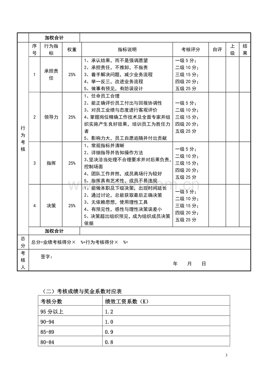 各岗位年度目标责任书.doc_第3页