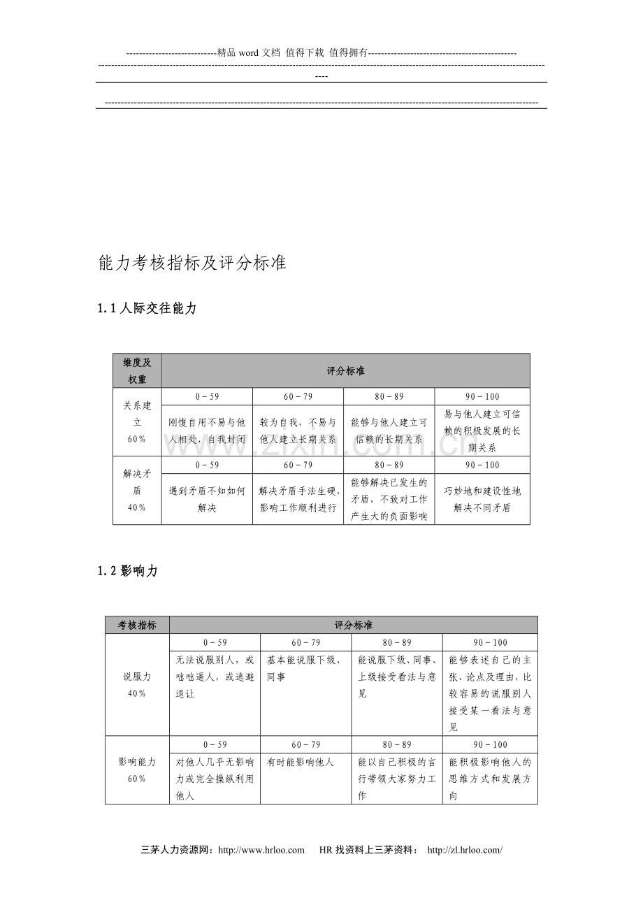 考核指标量化说明表..doc_第1页