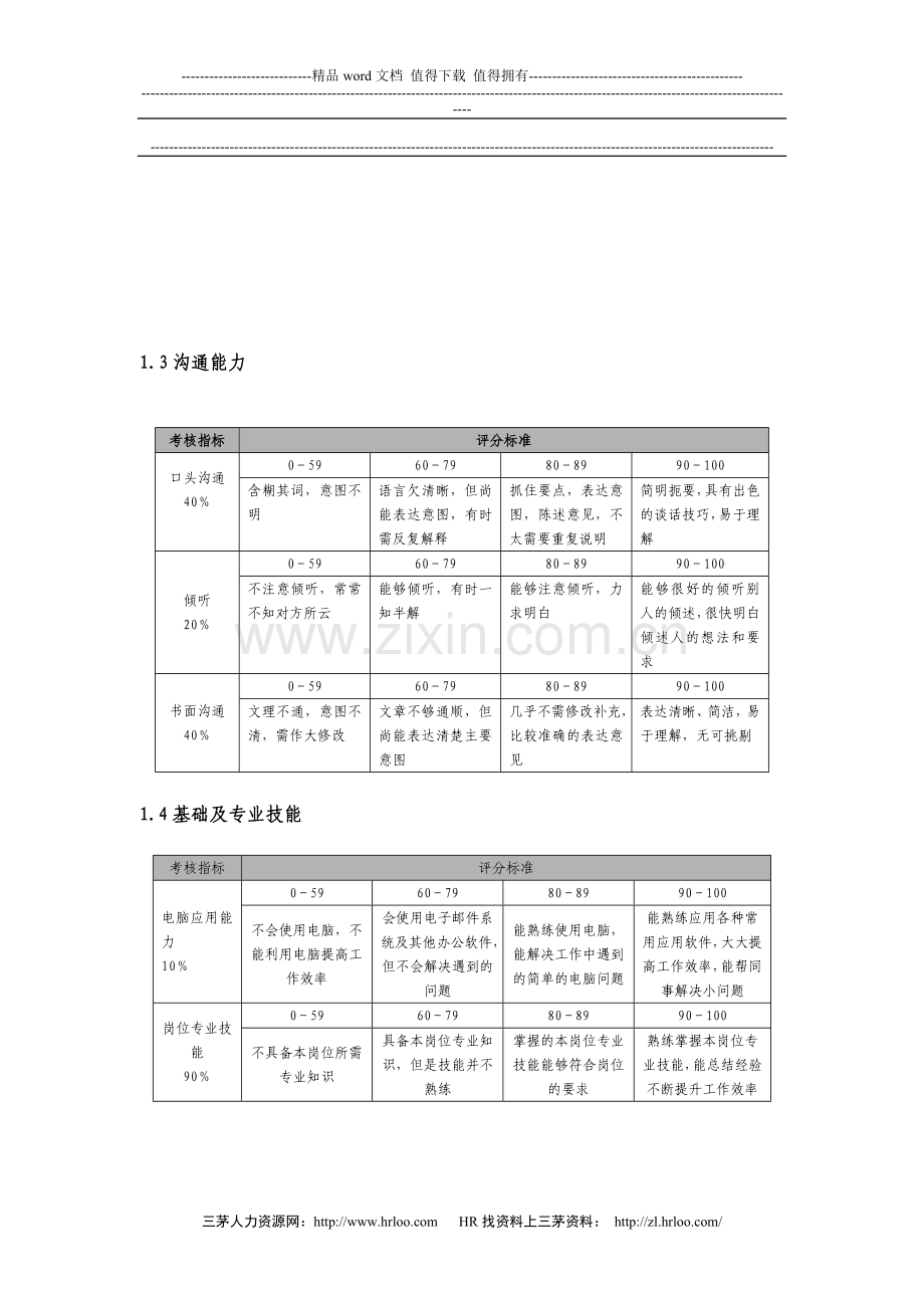 考核指标量化说明表..doc_第2页