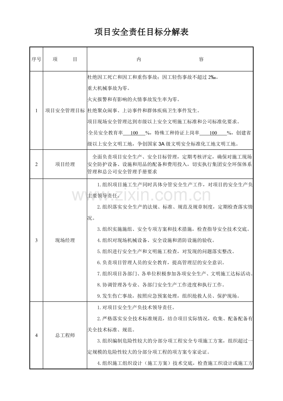 安全责任目标考核办法、分解表、考核表.doc_第3页