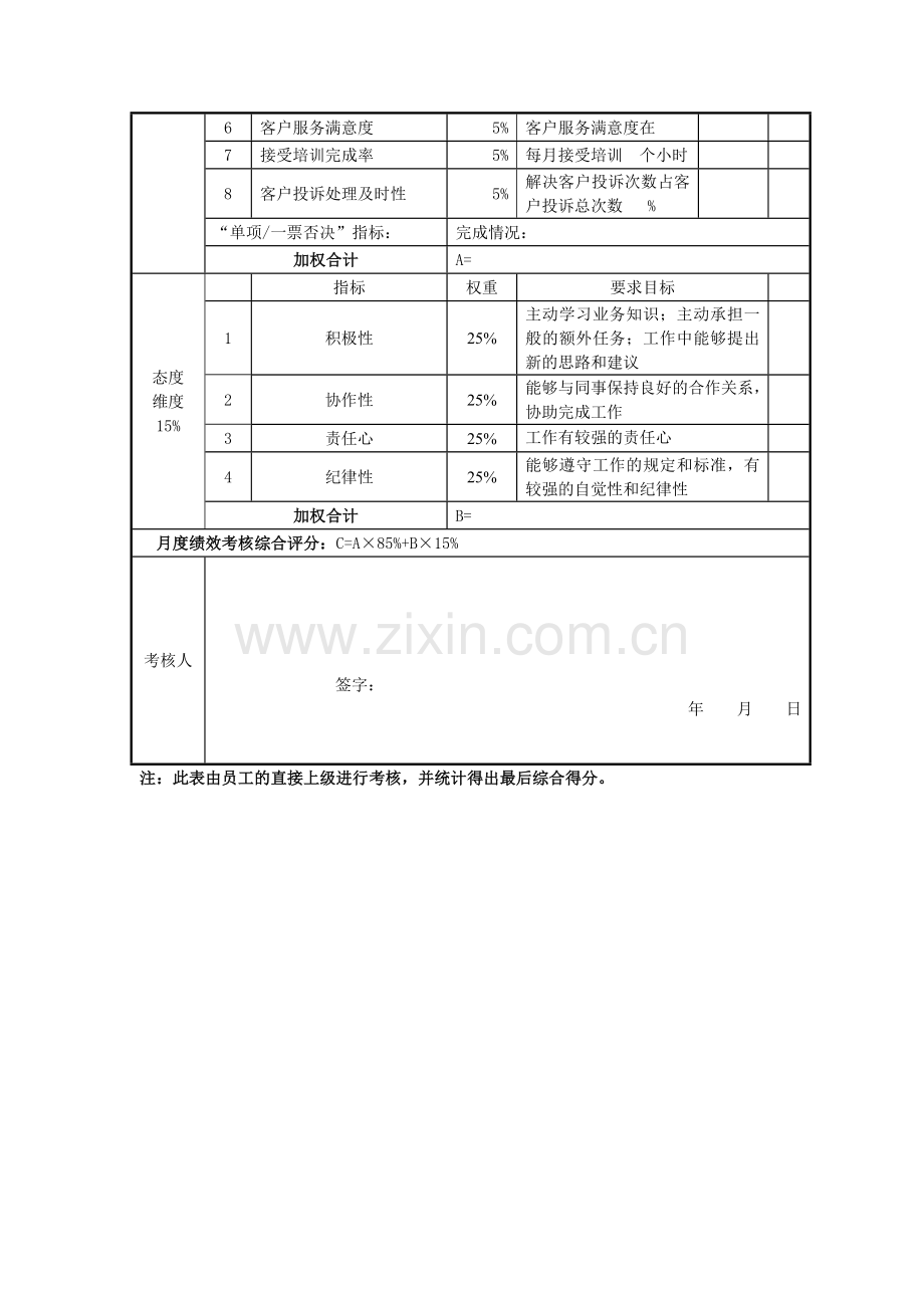 绩效考核表(导购专员)..doc_第2页