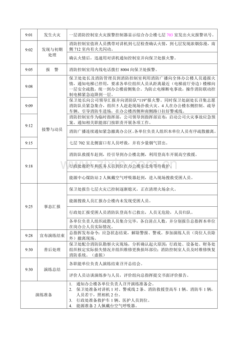 综合办公大楼突发火灾事故应急疏散预案演练方案.doc_第3页