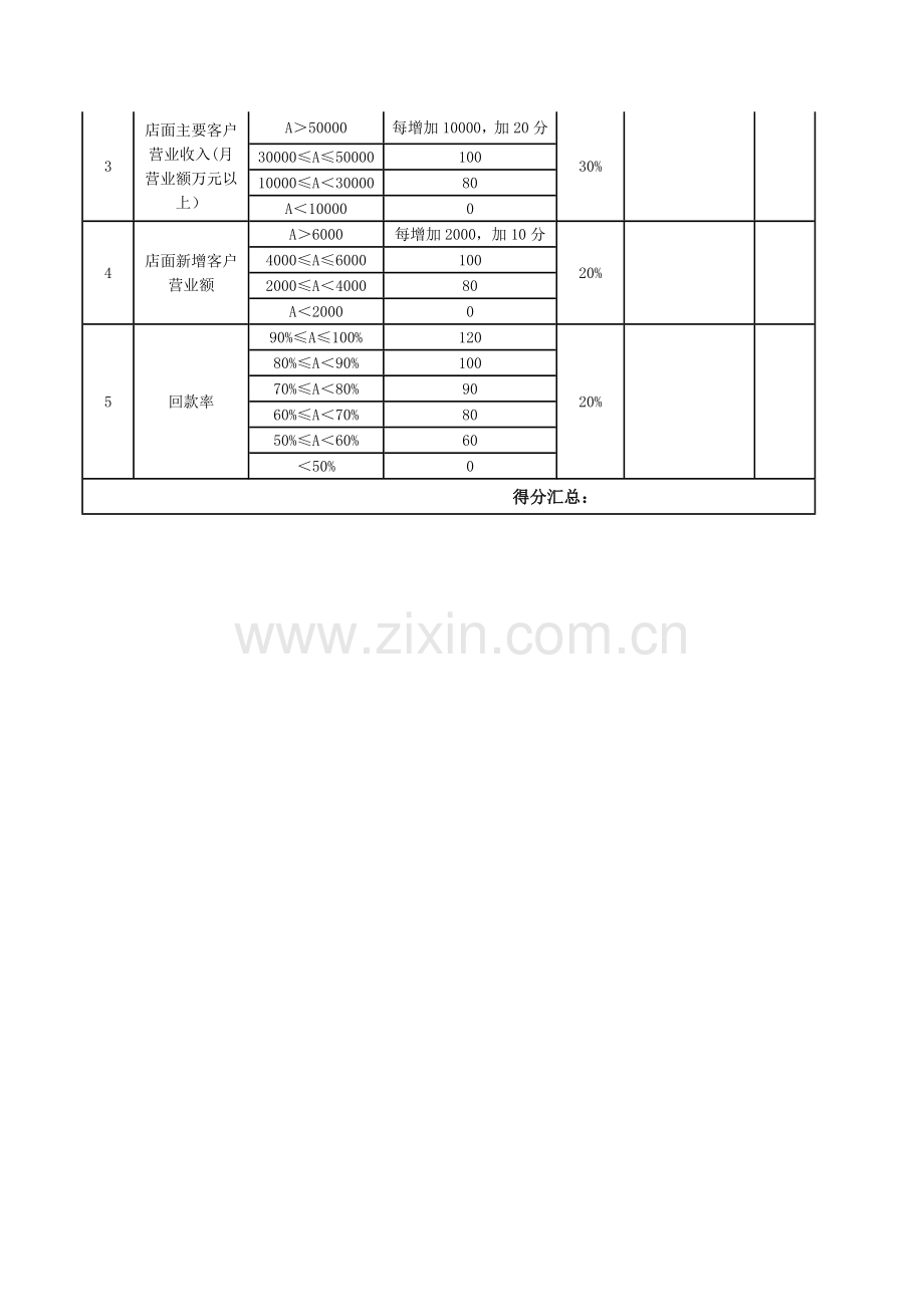 店面业务绩效考核方案.doc_第3页