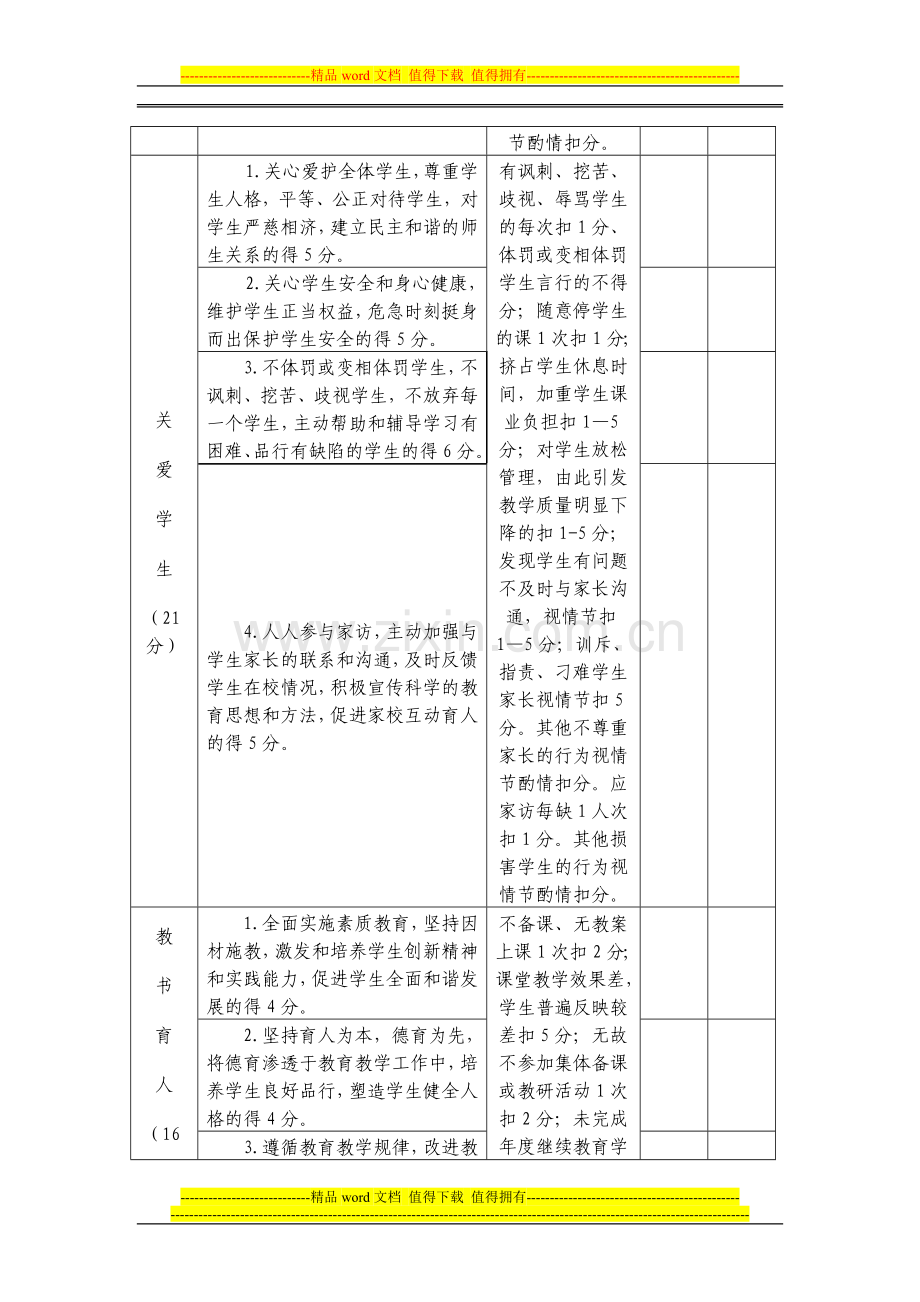 小学教师师德师风考核表..doc_第2页