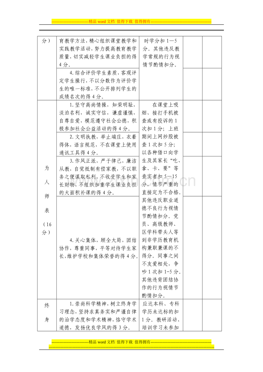 小学教师师德师风考核表..doc_第3页