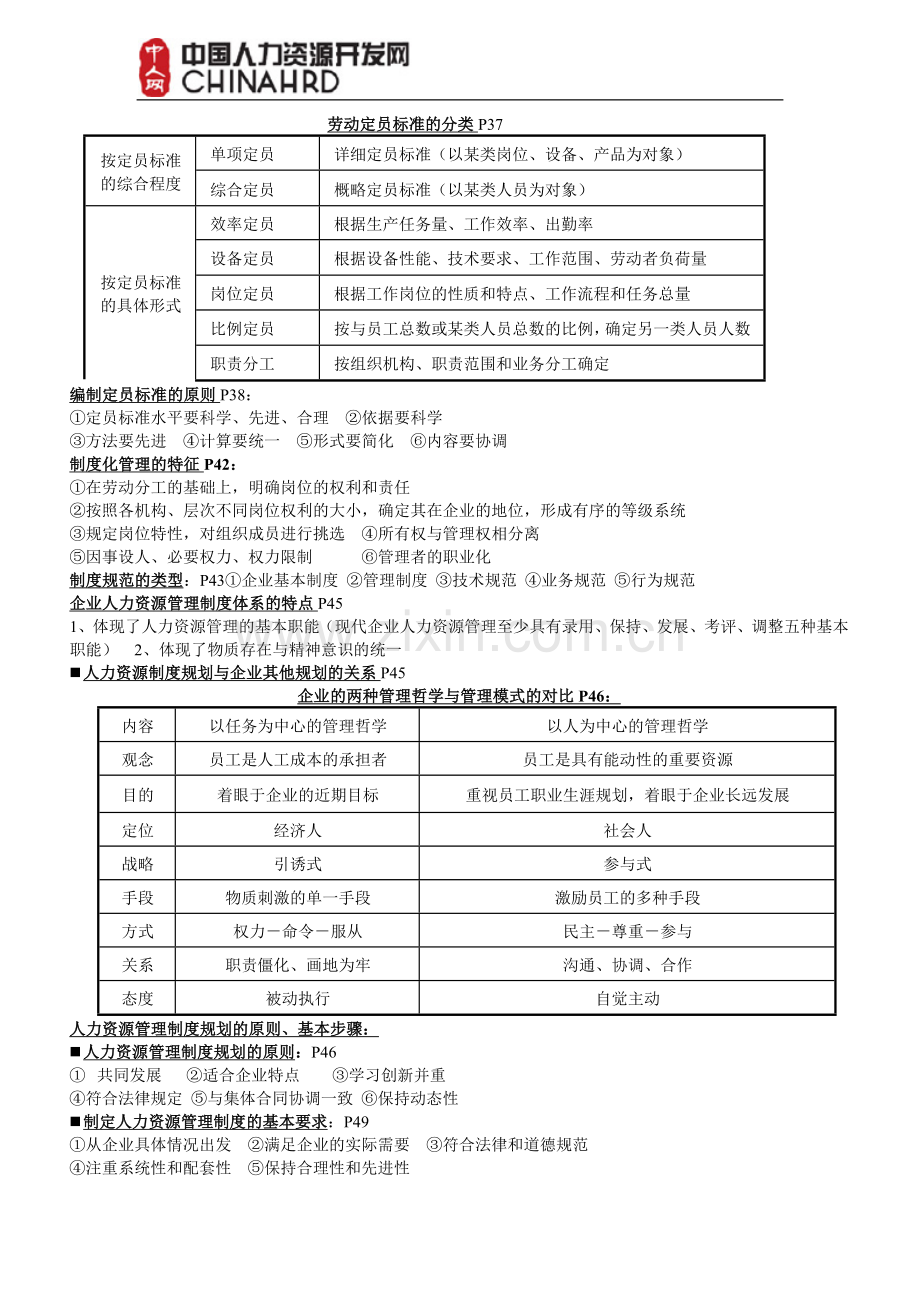 2013年人力资源管理师(三级)考试秘笈.doc_第3页