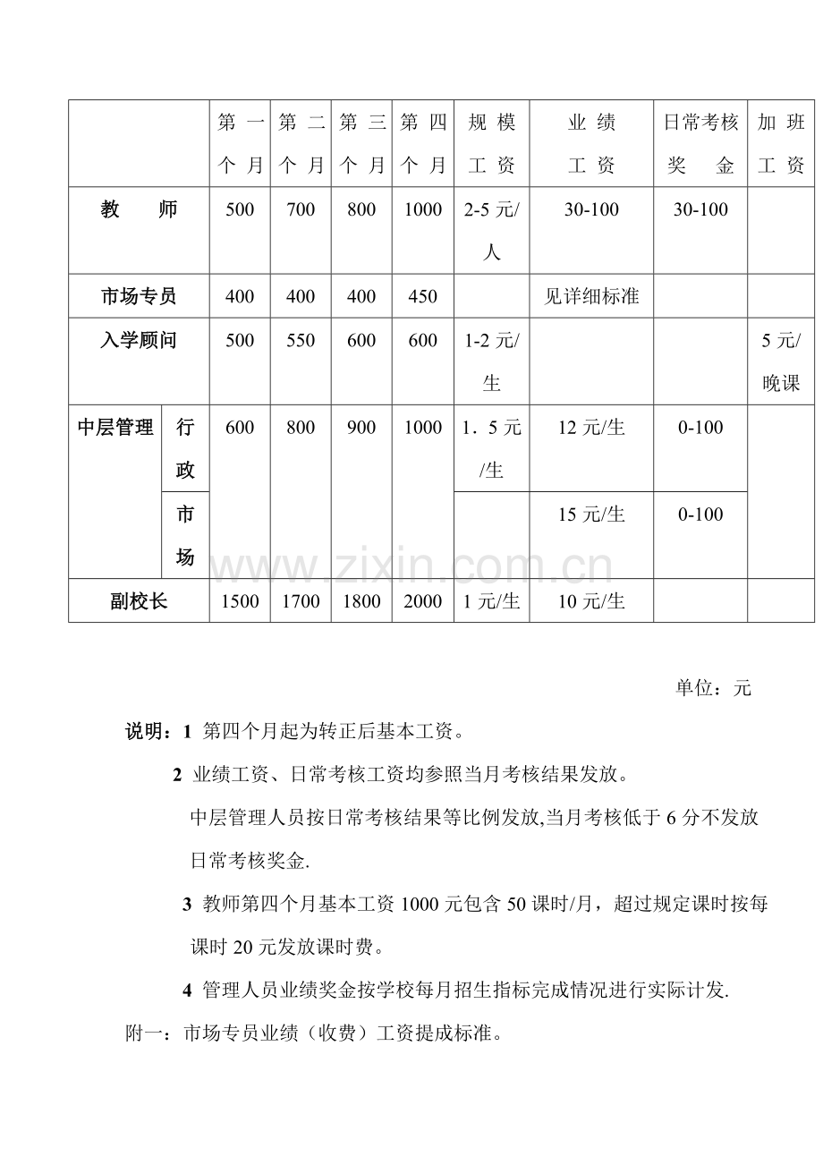 工资制度一览表-(1).doc_第2页