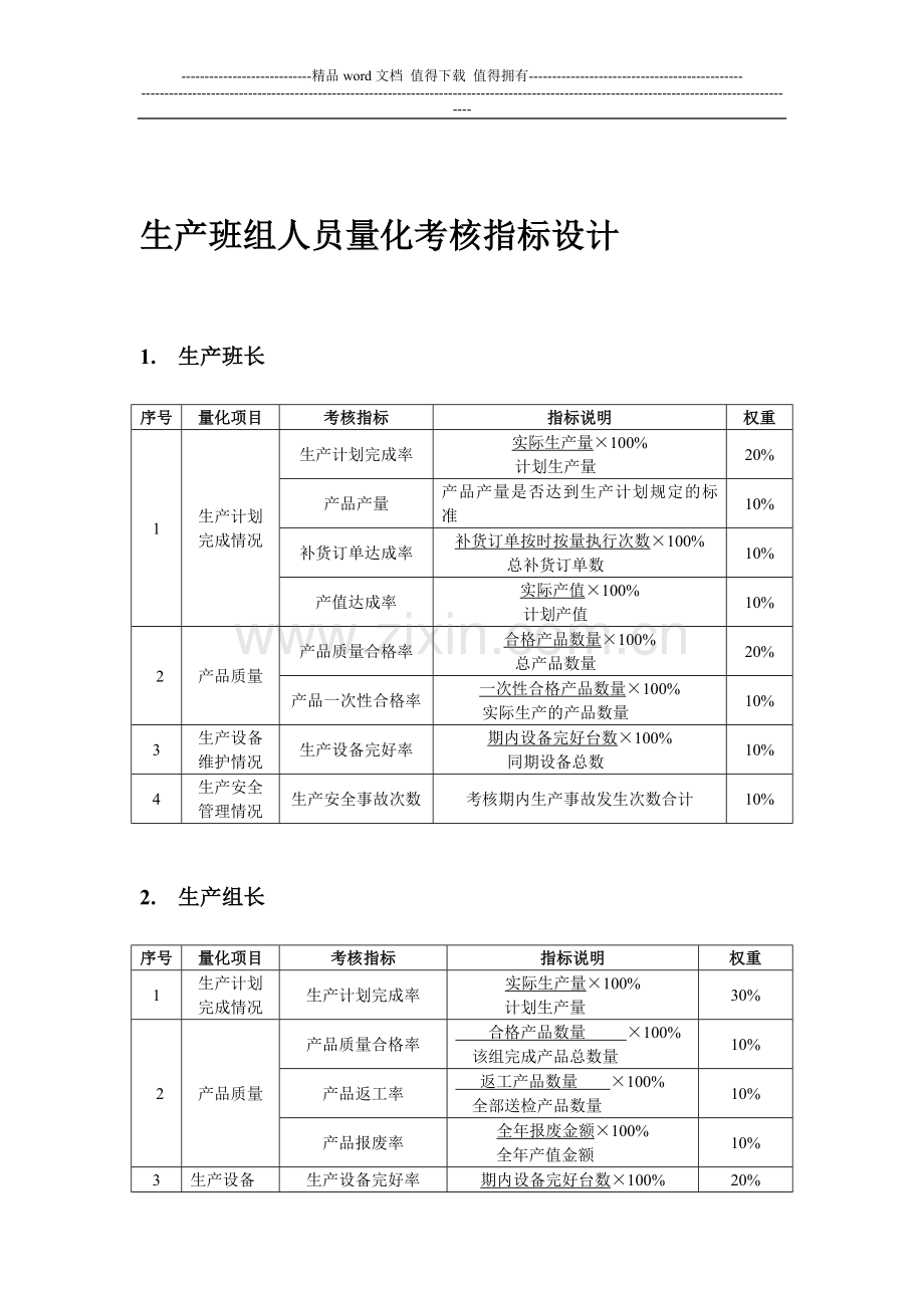 生产班组人员量化考核指标设计..doc_第1页