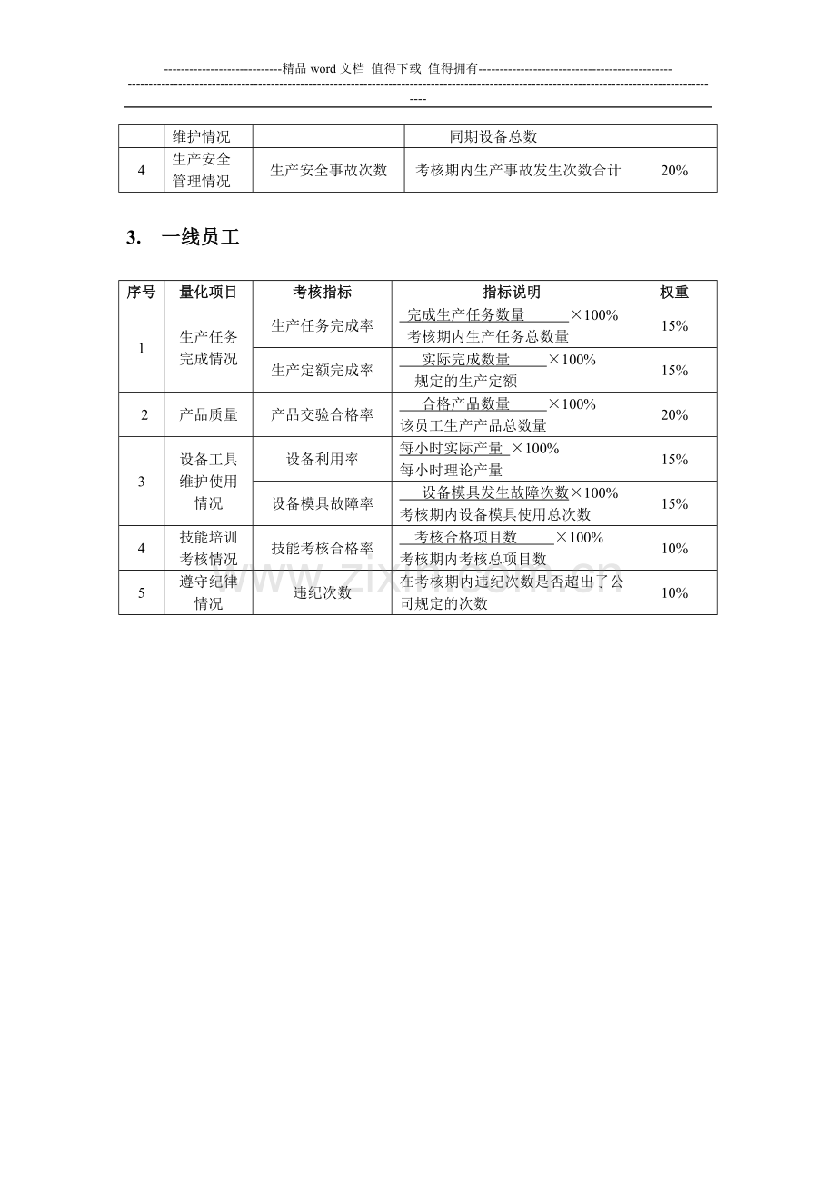 生产班组人员量化考核指标设计..doc_第2页