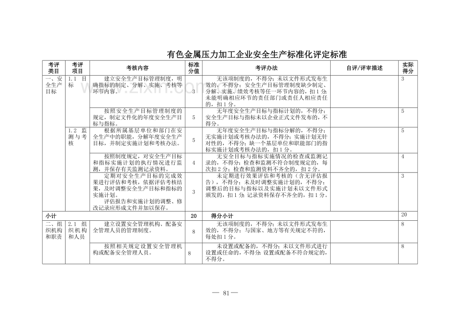 9.有色金属压力加工企业安全生产标准化评定标准.doc_第3页