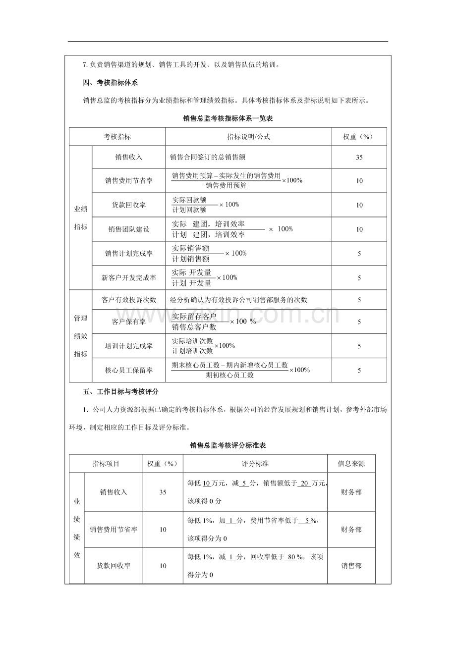 世大瑞虎销售总监绩效考核方案..doc_第2页