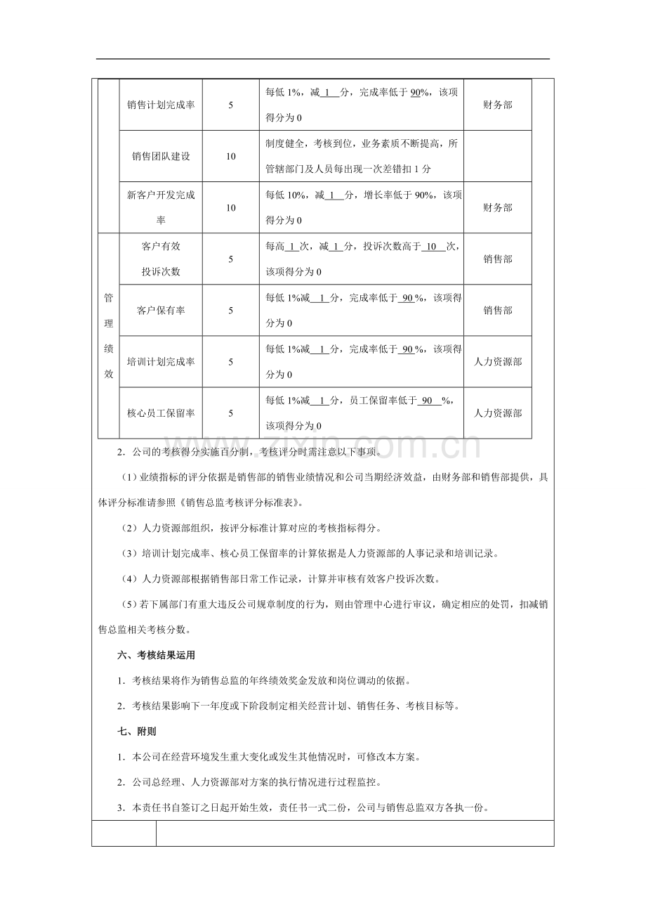 世大瑞虎销售总监绩效考核方案..doc_第3页