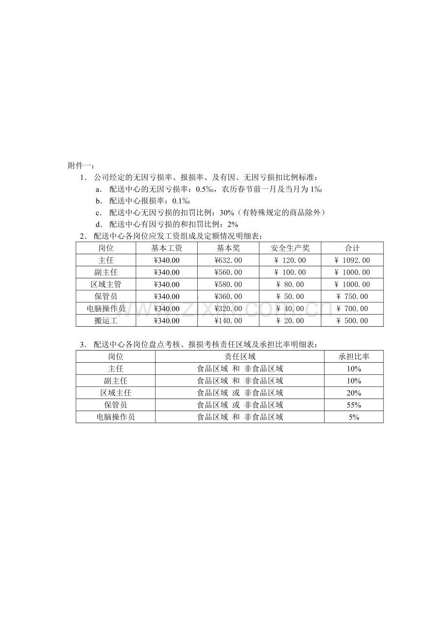 配送中心人员工资考核办法(试行)..doc_第3页